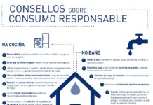 Recomendacións para reducir o consumo innecesario de auga.