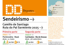 Camiño de Santiago 2025, Ruta do Pai Sarmiento